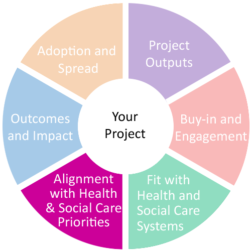 Wheel of wellbeing