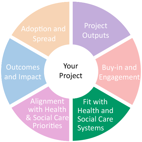 Wheel of wellbeing