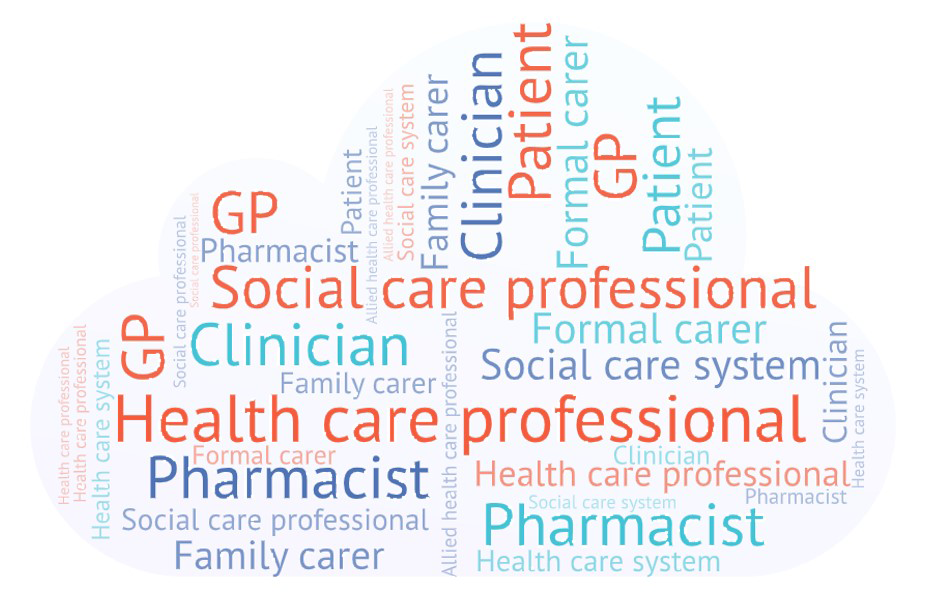 Outcomes and Impacts word cloud